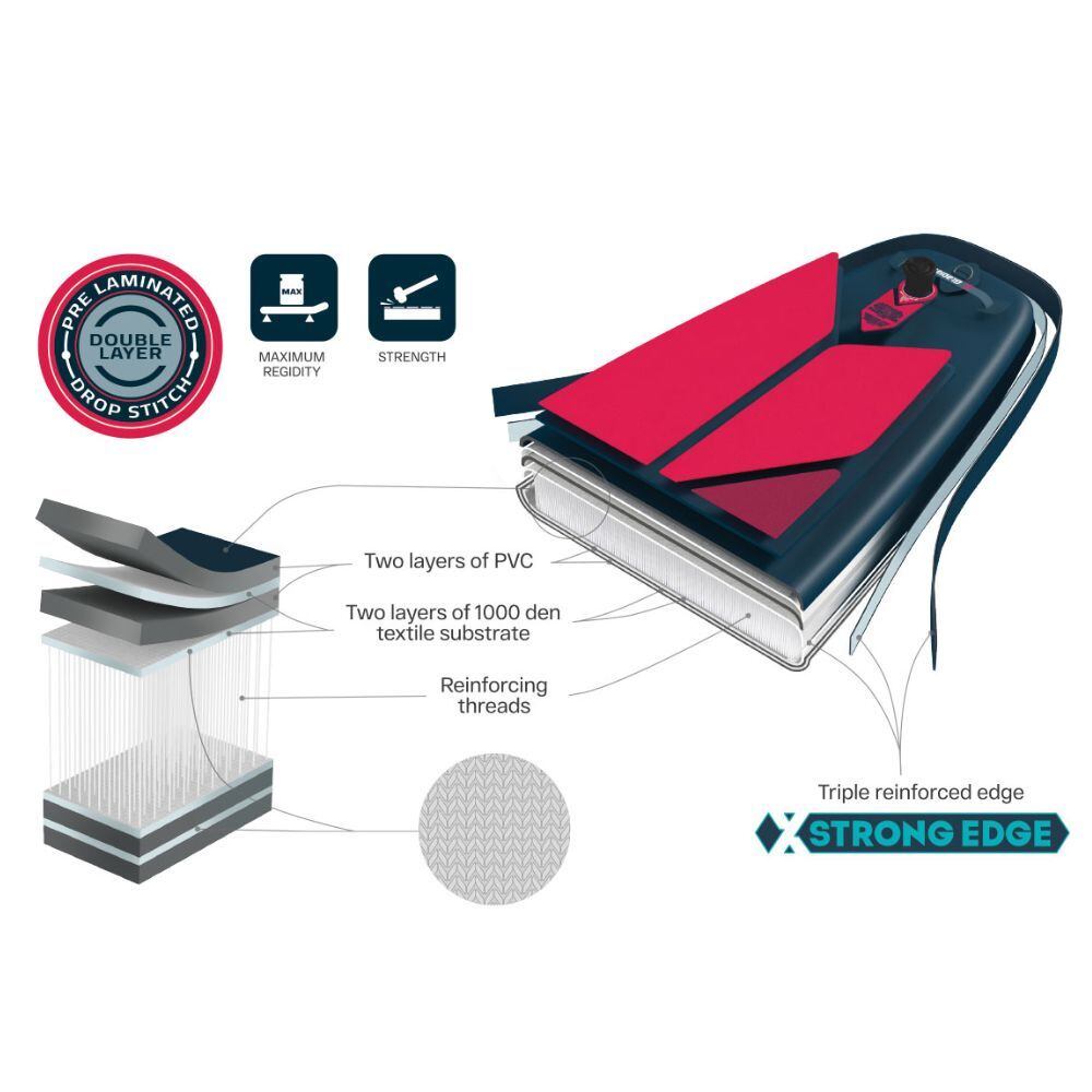nafukovaci-paddleboard-gladiator-pro-11-2-x31-x5--2023-24 technolgoy